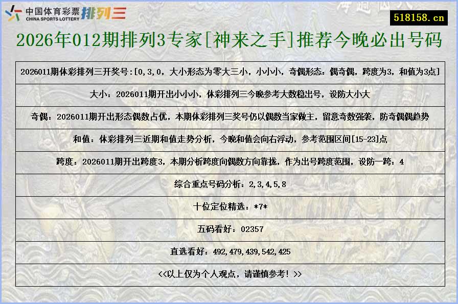 2026年012期排列3专家[神来之手]推荐今晚必出号码