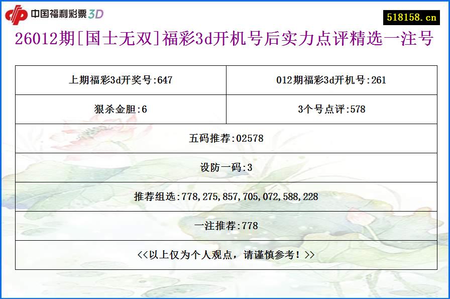 26012期[国士无双]福彩3d开机号后实力点评精选一注号