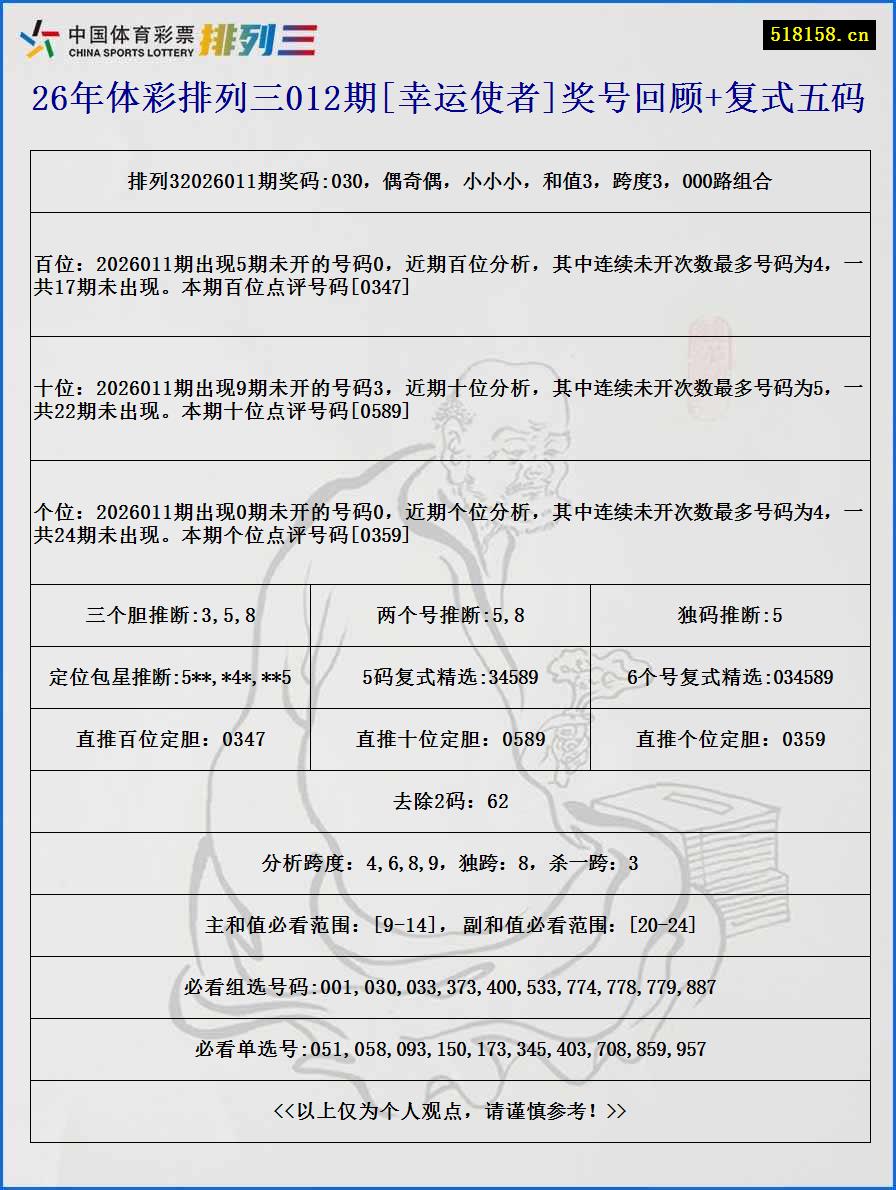 26年体彩排列三012期[幸运使者]奖号回顾+复式五码