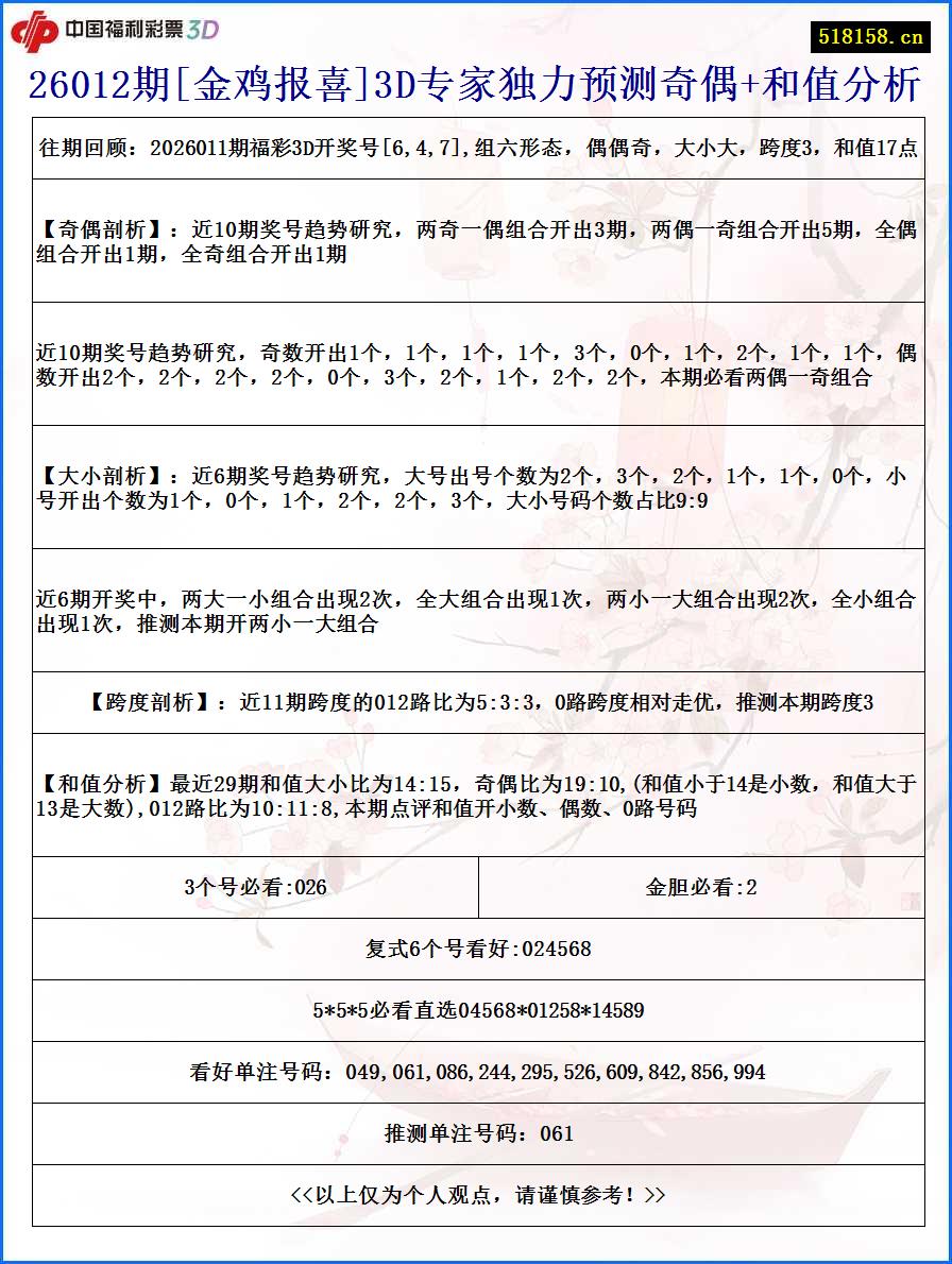 26012期[金鸡报喜]3D专家独力预测奇偶+和值分析