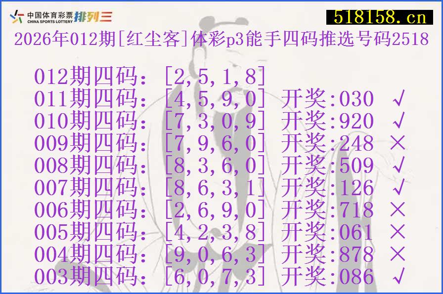2026年012期[红尘客]体彩p3能手四码推选号码2518