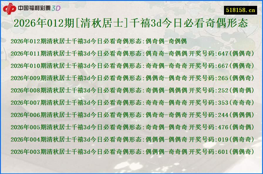 2026年012期[清秋居士]千禧3d今日必看奇偶形态