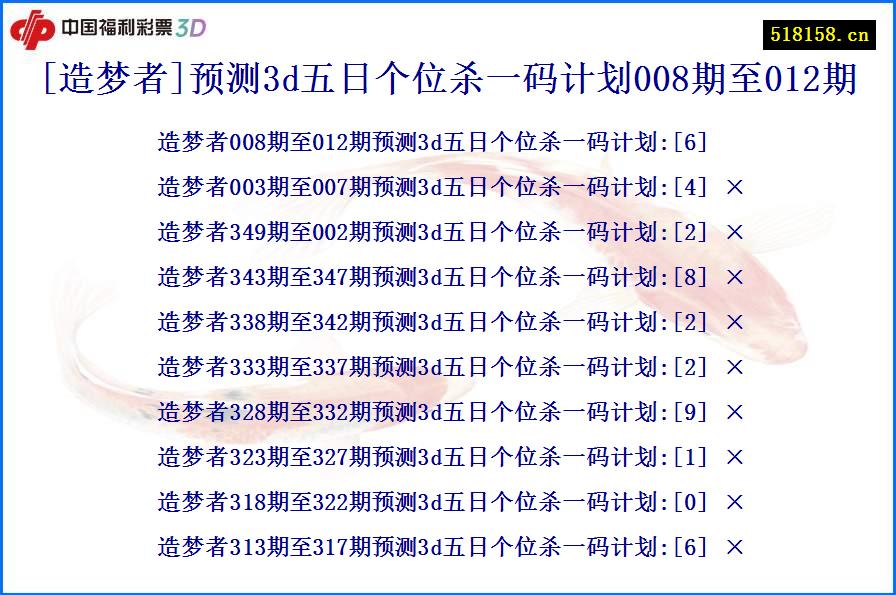 [造梦者]预测3d五日个位杀一码计划008期至012期