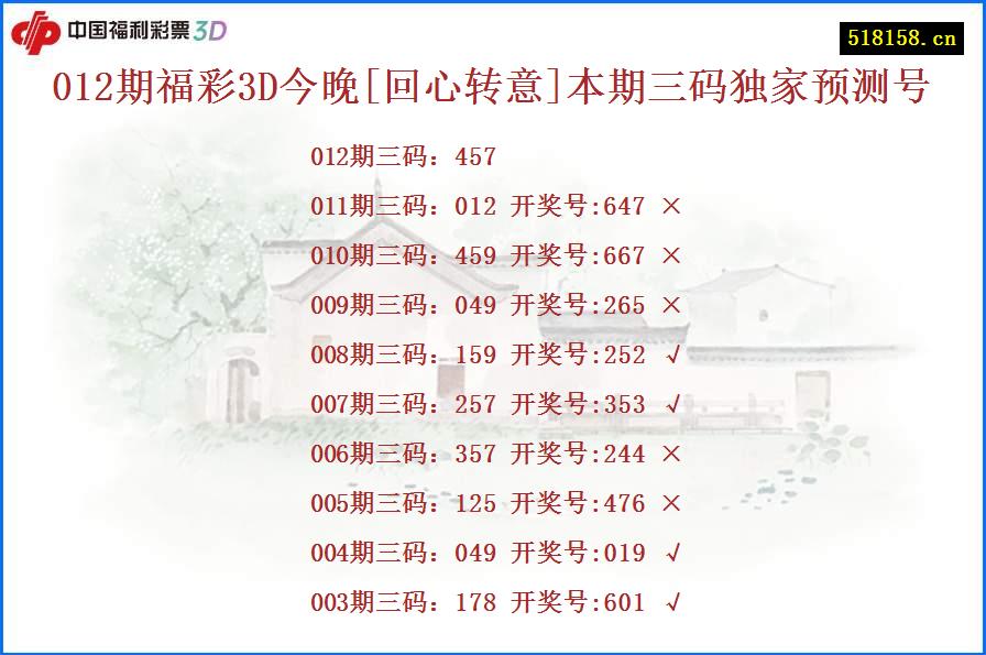 012期福彩3D今晚[回心转意]本期三码独家预测号