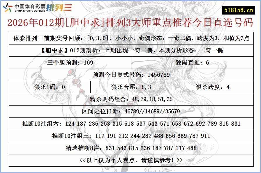2026年012期[胆中求]排列3大师重点推荐今日直选号码