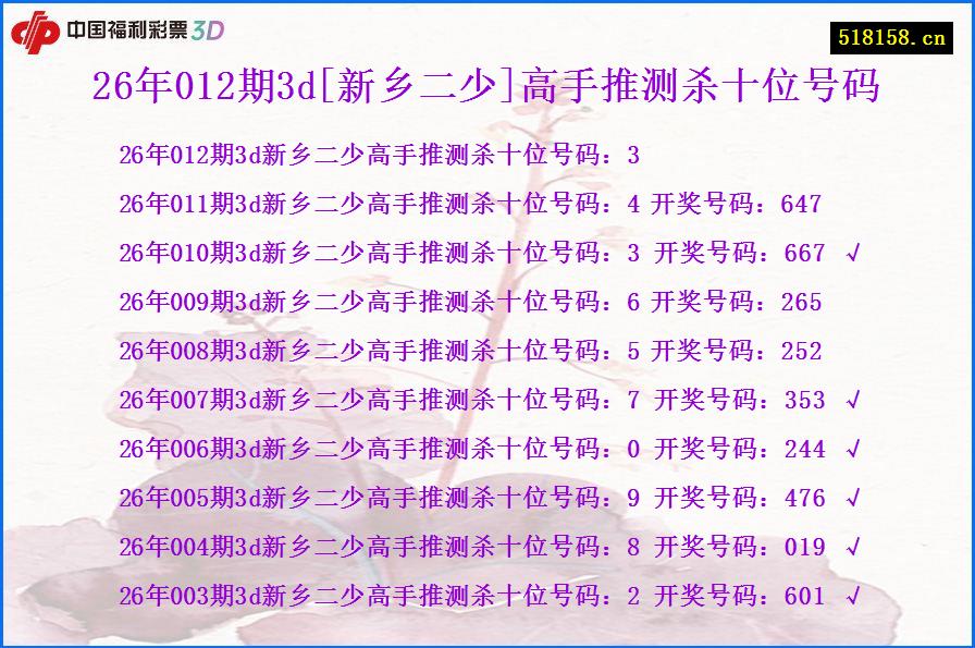 26年012期3d[新乡二少]高手推测杀十位号码
