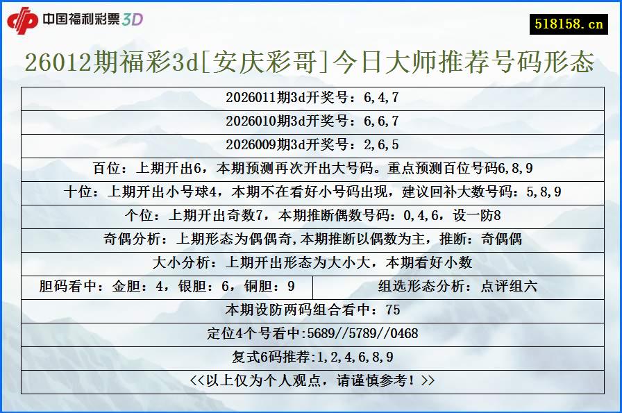 26012期福彩3d[安庆彩哥]今日大师推荐号码形态