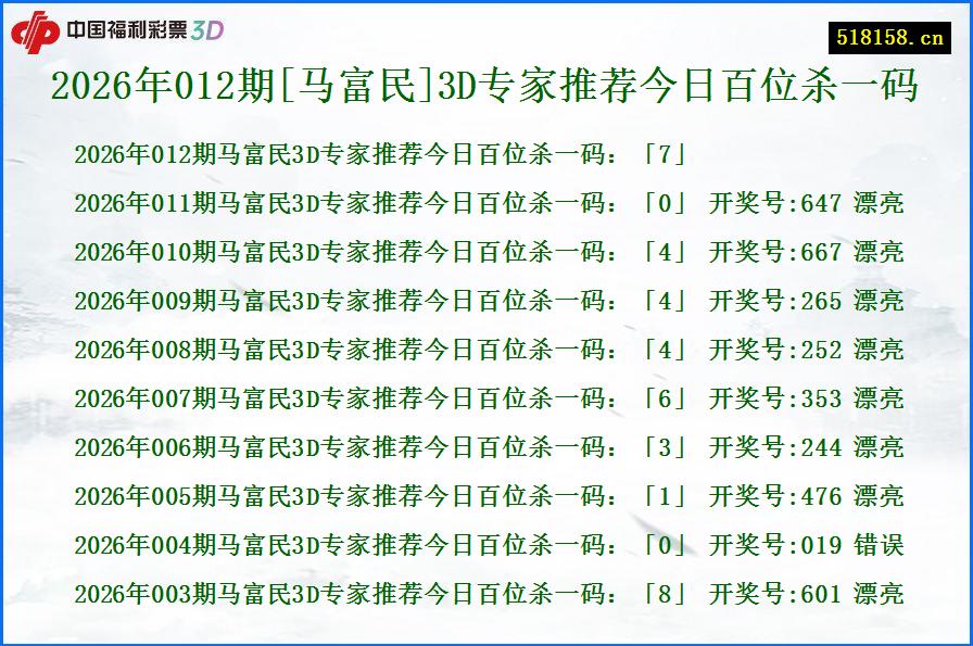 2026年012期[马富民]3D专家推荐今日百位杀一码