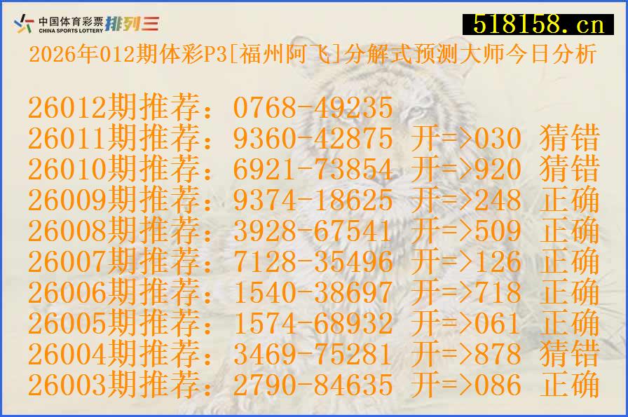 2026年012期体彩P3[福州阿飞]分解式预测大师今日分析