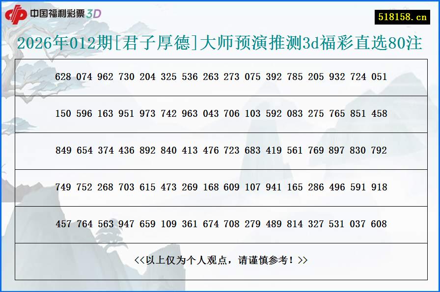 2026年012期[君子厚德]大师预演推测3d福彩直选80注