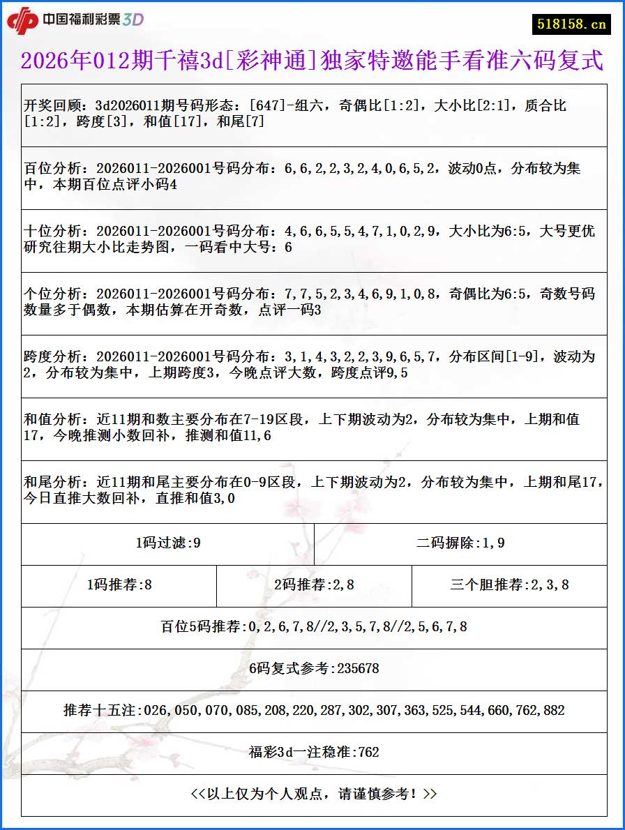 2026年012期千禧3d[彩神通]独家特邀能手看准六码复式
