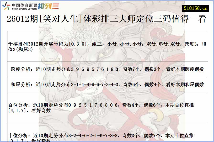 26012期[笑对人生]体彩排三大师定位三码值得一看