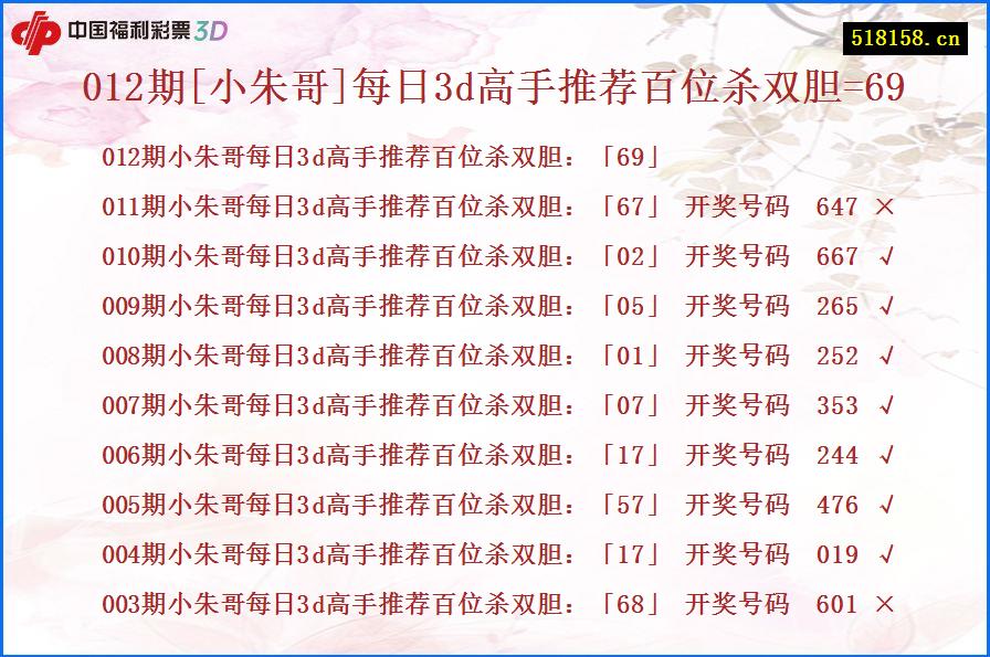 012期[小朱哥]每日3d高手推荐百位杀双胆=69