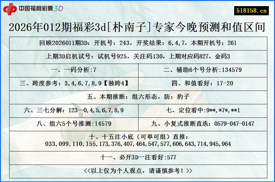 2026年012期福彩3d[朴南子]专家今晚预测和值区间