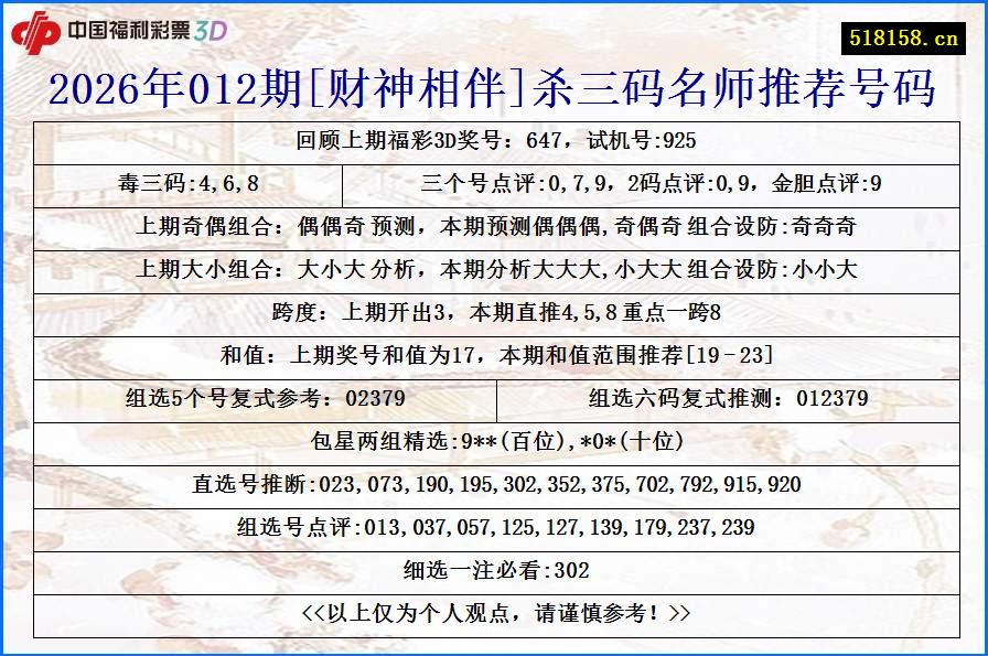 2026年012期[财神相伴]杀三码名师推荐号码