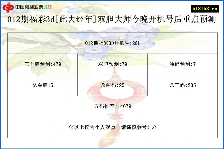 012期福彩3d[此去经年]双胆大师今晚开机号后重点预测