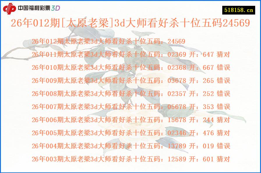 26年012期[太原老梁]3d大师看好杀十位五码24569
