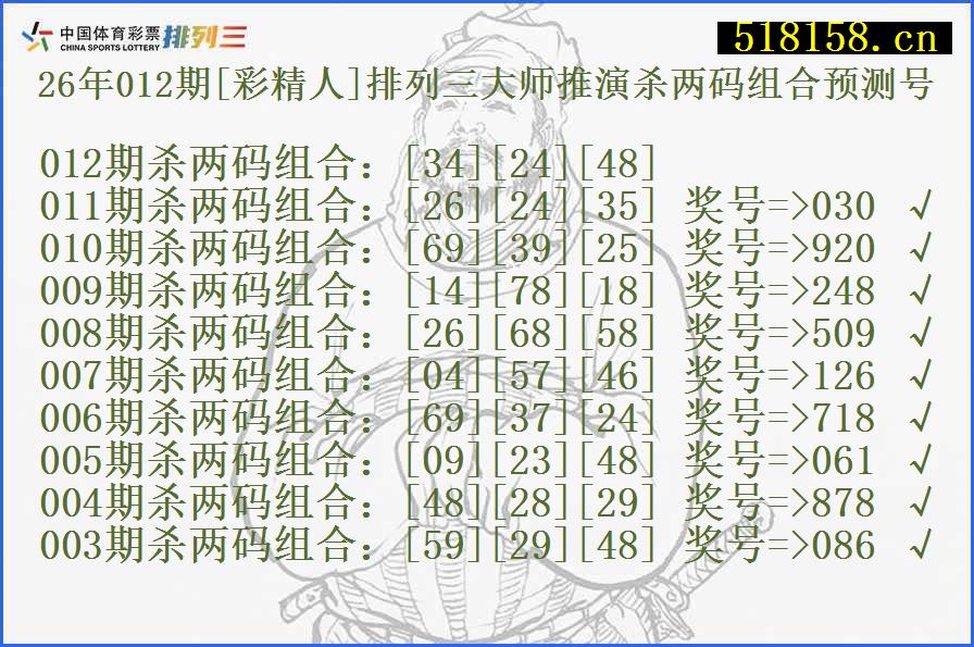26年012期[彩精人]排列三大师推演杀两码组合预测号
