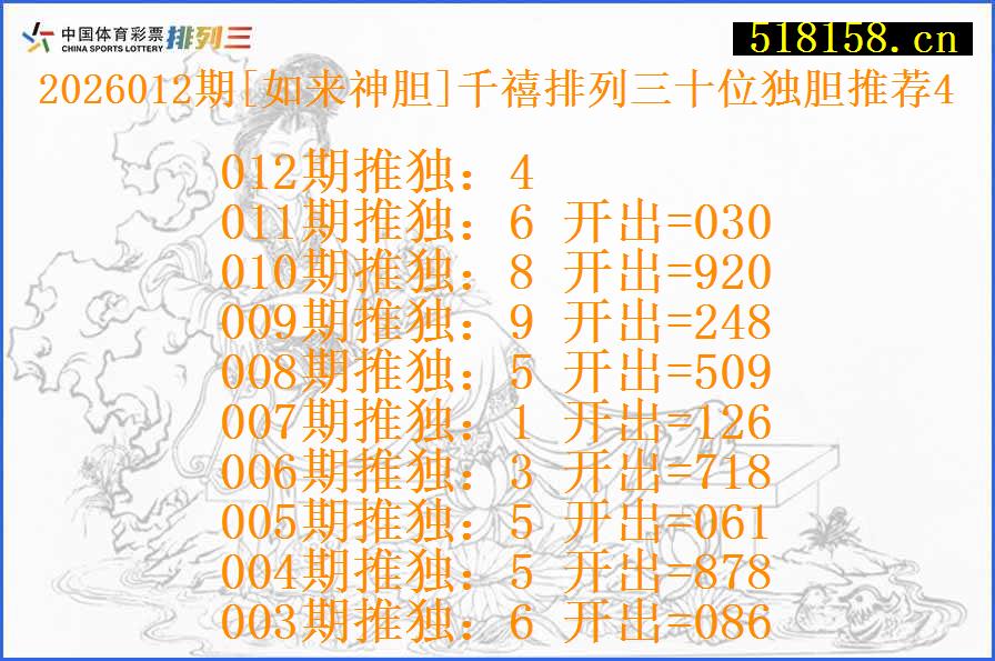 2026012期[如来神胆]千禧排列三十位独胆推荐4