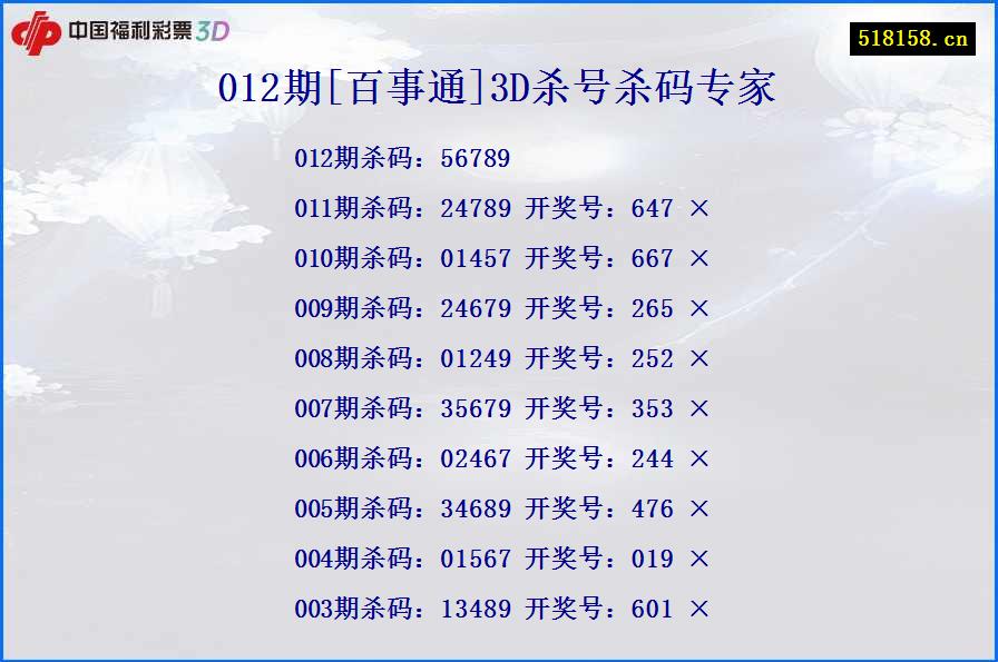 012期[百事通]3D杀号杀码专家