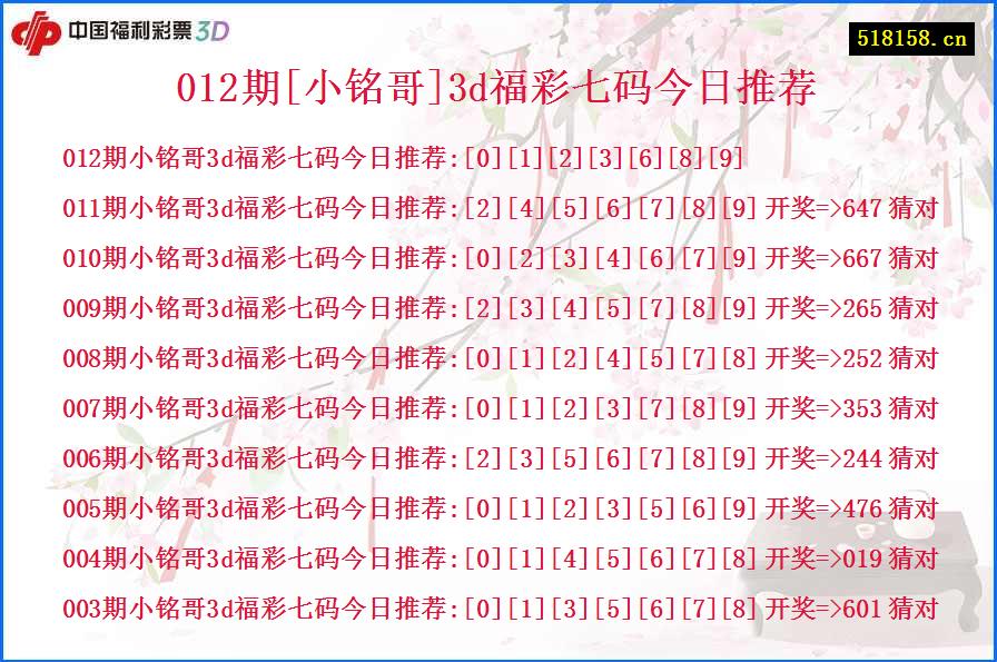 012期[小铭哥]3d福彩七码今日推荐