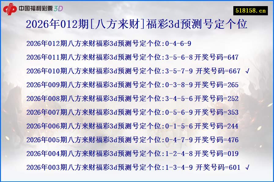 2026年012期[八方来财]福彩3d预测号定个位
