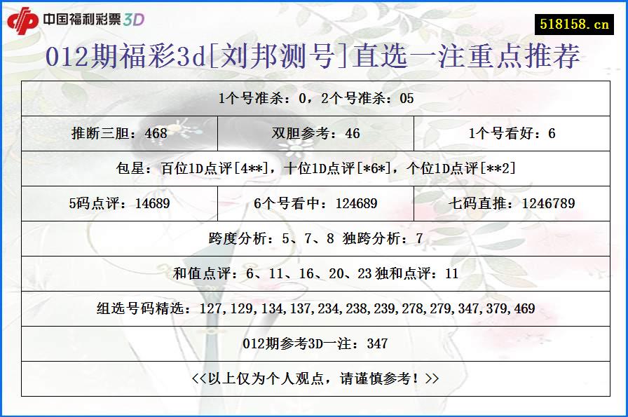 012期福彩3d[刘邦测号]直选一注重点推荐