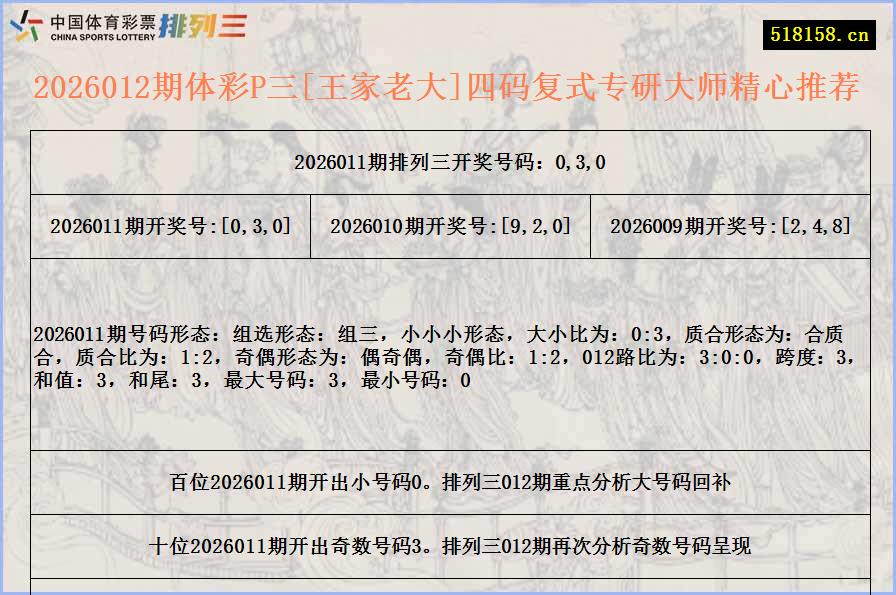 2026012期体彩P三[王家老大]四码复式专研大师精心推荐