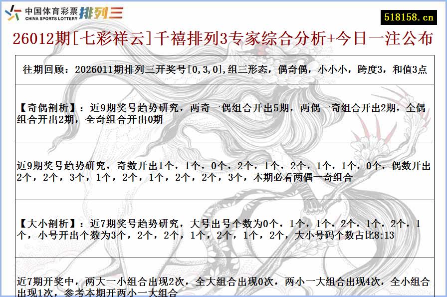 26012期[七彩祥云]千禧排列3专家综合分析+今日一注公布