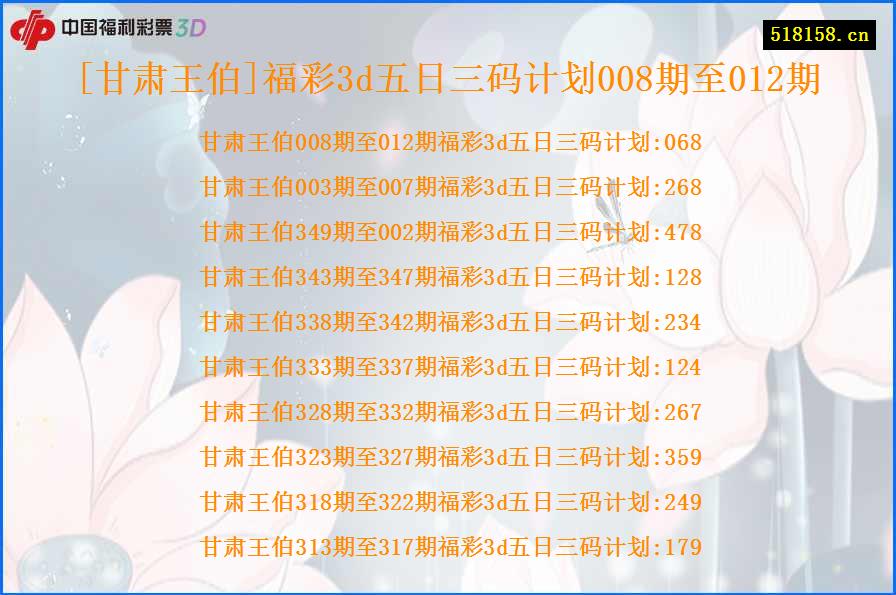 [甘肃王伯]福彩3d五日三码计划008期至012期