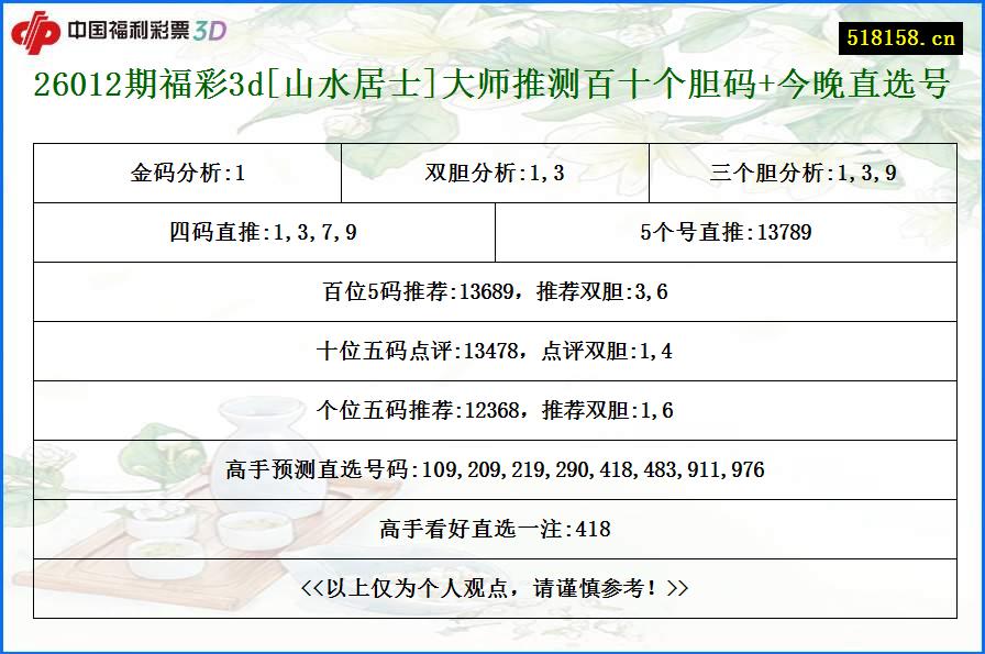 26012期福彩3d[山水居士]大师推测百十个胆码+今晚直选号