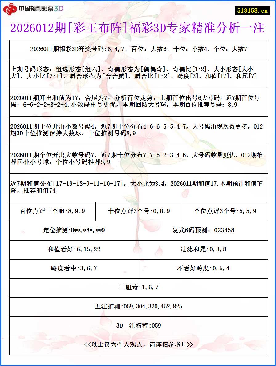 2026012期[彩王布阵]福彩3D专家精准分析一注