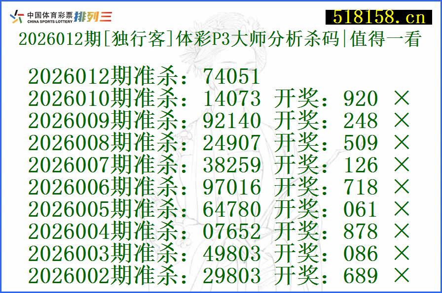 2026012期[独行客]体彩P3大师分析杀码|值得一看