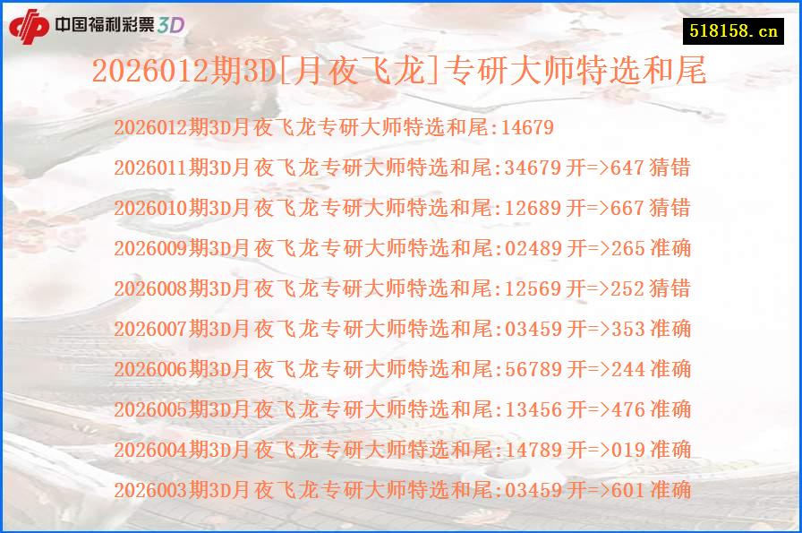 2026012期3D[月夜飞龙]专研大师特选和尾