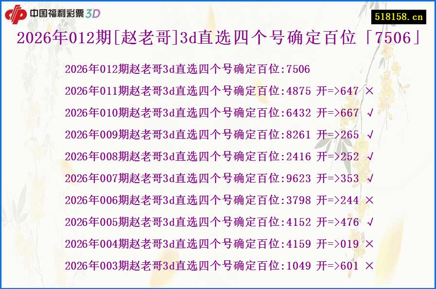 2026年012期[赵老哥]3d直选四个号确定百位「7506」