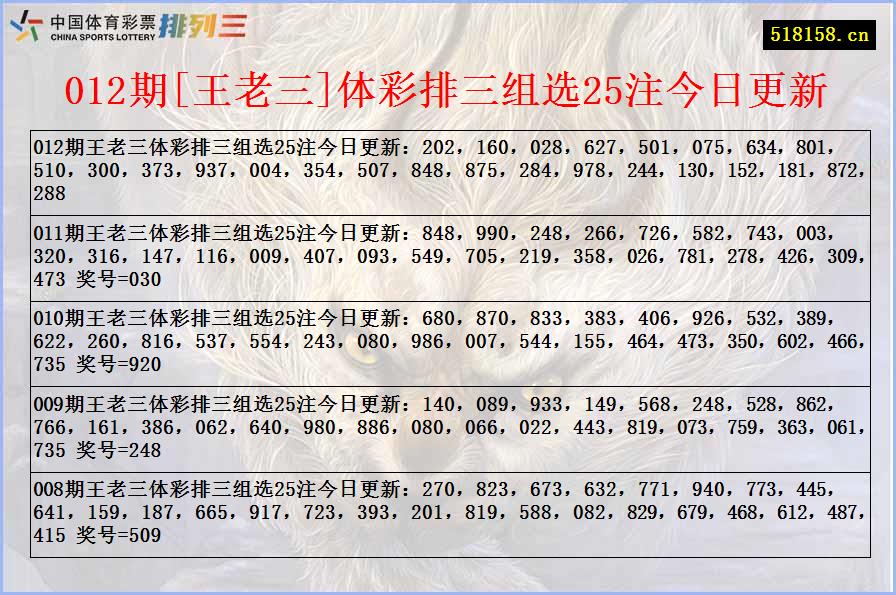 012期[王老三]体彩排三组选25注今日更新