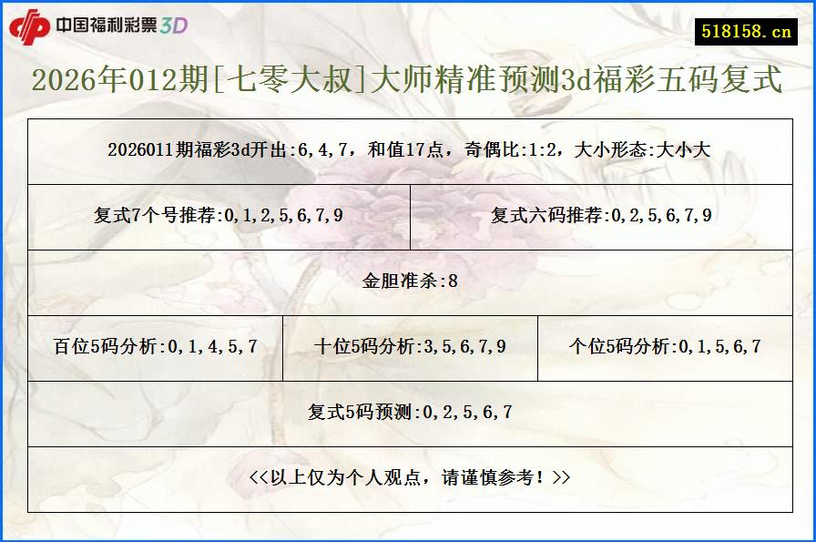 2026年012期[七零大叔]大师精准预测3d福彩五码复式