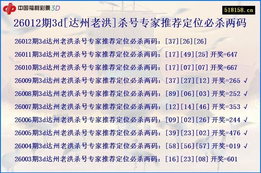 26012期3d[达州老洪]杀号专家推荐定位必杀两码
