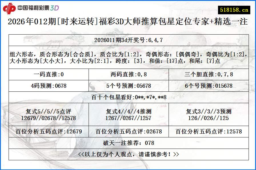 2026年012期[时来运转]福彩3D大师推算包星定位专家+精选一注