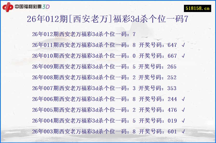 26年012期[西安老万]福彩3d杀个位一码7