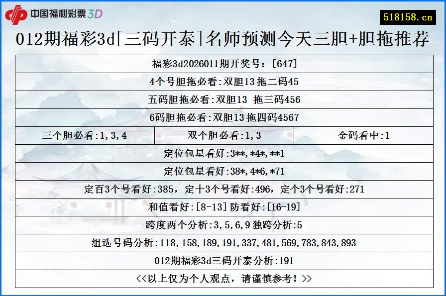 012期福彩3d[三码开泰]名师预测今天三胆+胆拖推荐