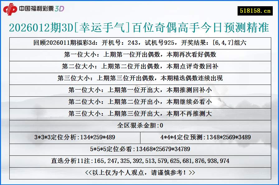 2026012期3D[幸运手气]百位奇偶高手今日预测精准