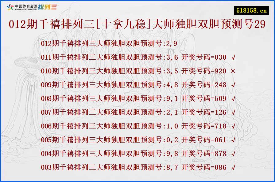 012期千禧排列三[十拿九稳]大师独胆双胆预测号29