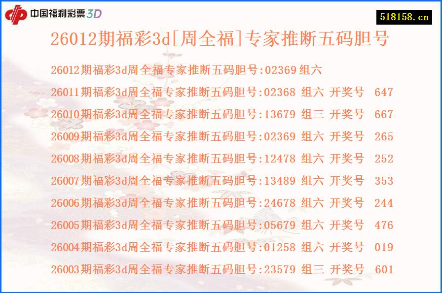 26012期福彩3d[周全福]专家推断五码胆号