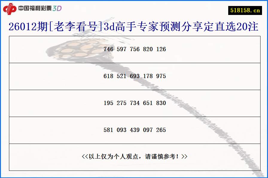 26012期[老李看号]3d高手专家预测分享定直选20注