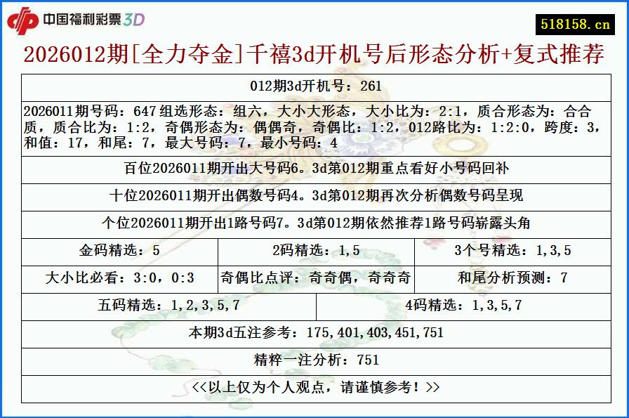 2026012期[全力夺金]千禧3d开机号后形态分析+复式推荐