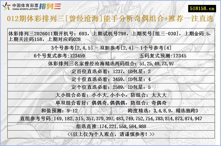 012期体彩排列三[曾经沧海]能手分析奇偶组合+推荐一注直选
