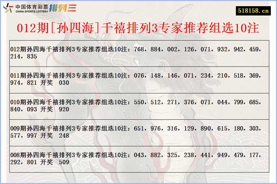 012期[孙四海]千禧排列3专家推荐组选10注