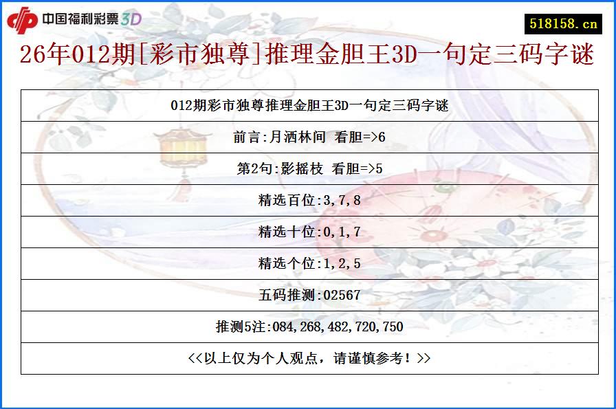 26年012期[彩市独尊]推理金胆王3D一句定三码字谜