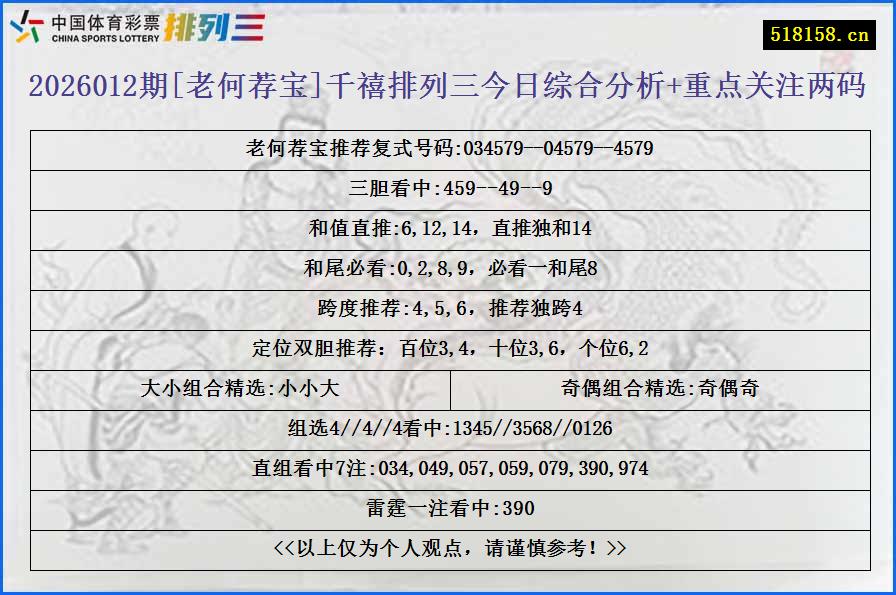 2026012期[老何荐宝]千禧排列三今日综合分析+重点关注两码